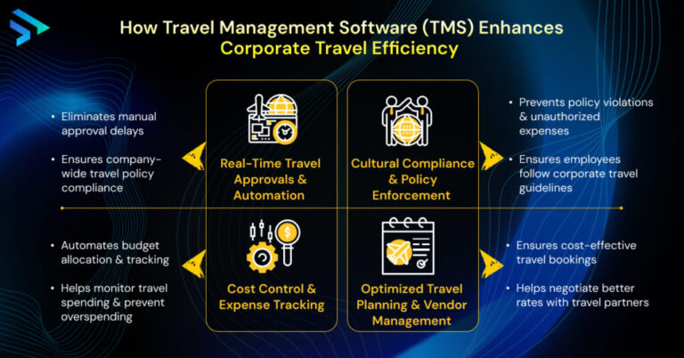 Corporate Travel Expense Management: Complete Guide for Businesses