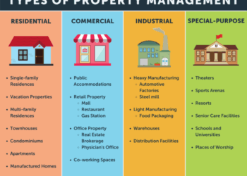 Property Management Definition and Types