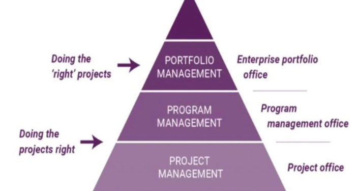 The Complete Guide to Strategy Portfolio Management