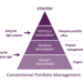 The Complete Guide to Strategy Portfolio Management