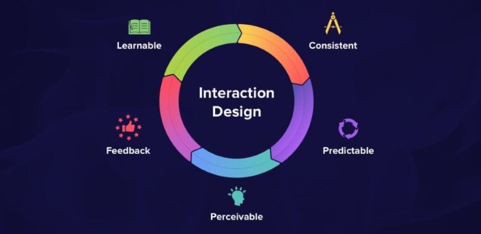 What is Interaction Design And How it Works?