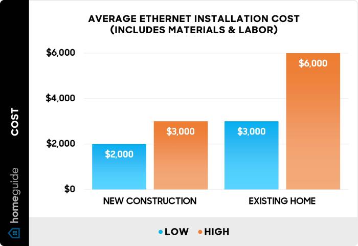 Average Price To Install OEM Factory Average Cost To Install New