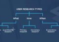 What is key in a user research? Types of user research