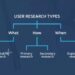 What is key in a user research? Types of user research